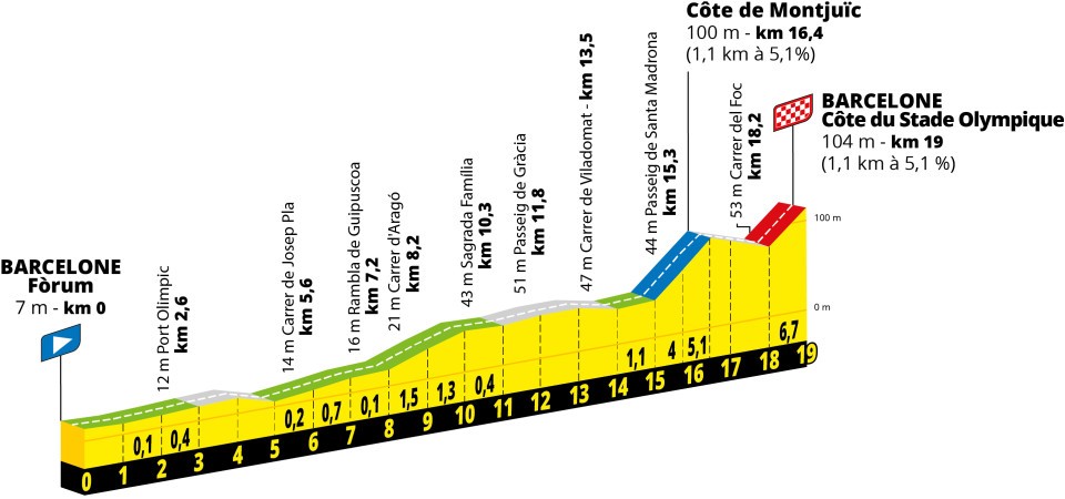 Tour de France 2026 etappe 1